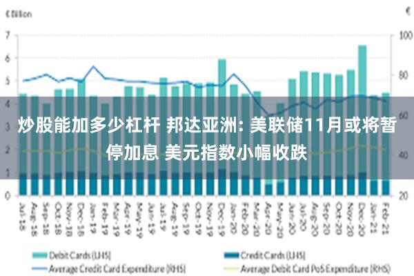 炒股能加多少杠杆 邦达亚洲: 美联储11月或将暂停加息 美元指数小幅收跌