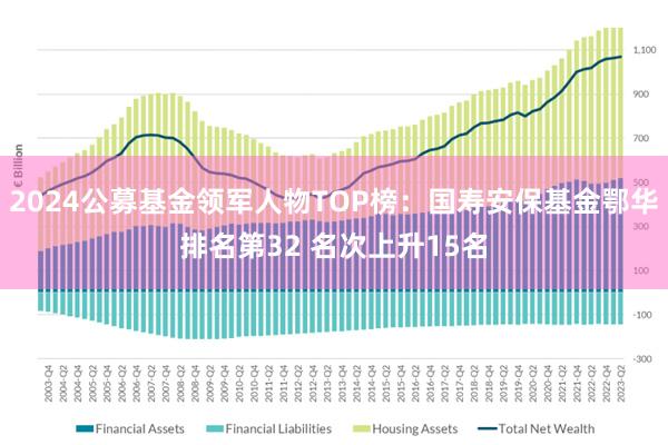 2024公募基金领军人物TOP榜：国寿安保基金鄂华排名第32 名次上升15名