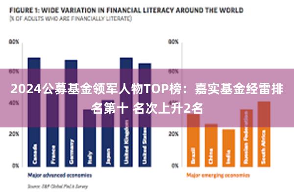 2024公募基金领军人物TOP榜：嘉实基金经雷排名第十 名次上升2名