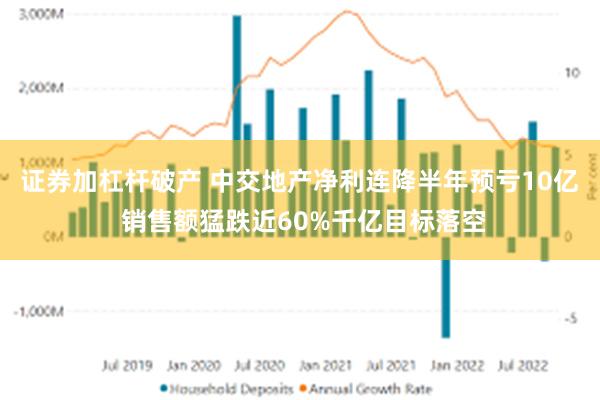 证券加杠杆破产 中交地产净利连降半年预亏10亿 销售额猛跌近60%千亿目标落空
