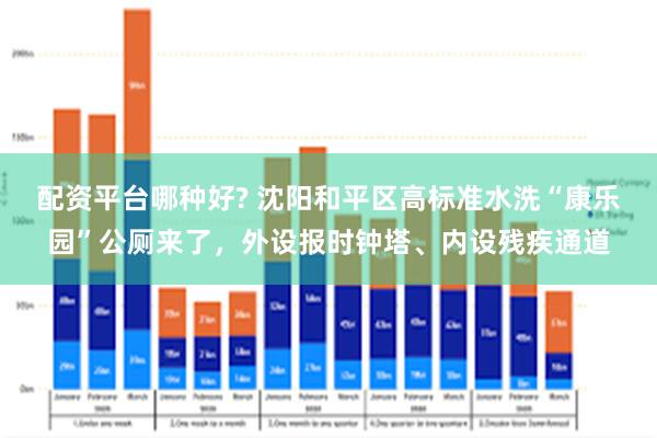 配资平台哪种好? 沈阳和平区高标准水洗“康乐园”公厕来了，外设报时钟塔、内设残疾通道