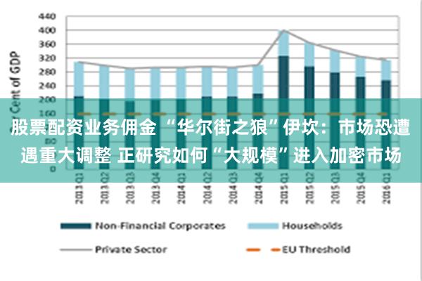 股票配资业务佣金 “华尔街之狼”伊坎：市场恐遭遇重大调整 正研究如何“大规模”进入加密市场