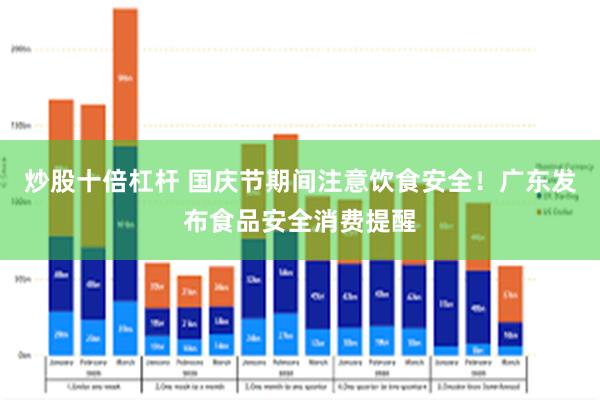 炒股十倍杠杆 国庆节期间注意饮食安全！广东发布食品安全消费提醒