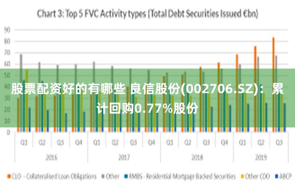 股票配资好的有哪些 良信股份(002706.SZ)：累计回购0.77%股份