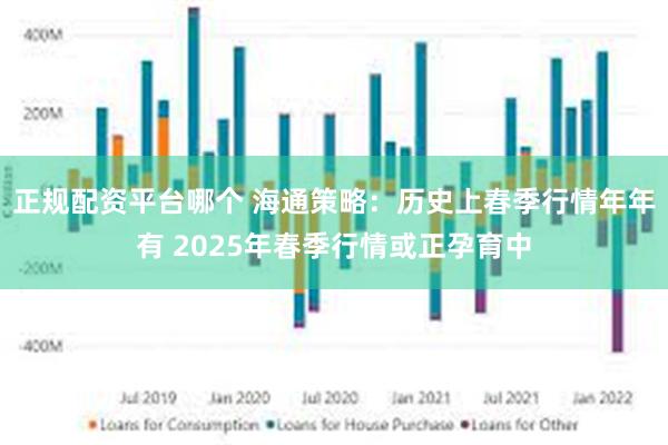 正规配资平台哪个 海通策略：历史上春季行情年年有 2025年春季行情或正孕育中