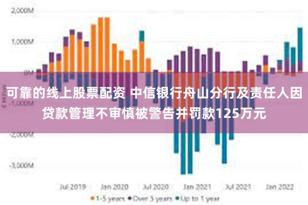 可靠的线上股票配资 中信银行舟山分行及责任人因贷款管理不审慎被警告并罚款125万元